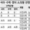 주요대, B형 2개·A형 1개 ‘최고난도’ 선택