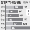 88% 늘었다는데… 귀농 열풍? 숫자 허풍?