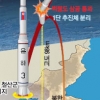 北 장거리 미사일 기습 발사… ICBM 개발 근접