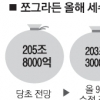 올 세수 3조2000억 ‘펑크’… 내년도 ‘비상’