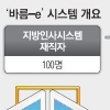 ‘공무원 공금횡령’ 고질병 뿌리 뽑는다