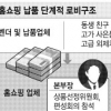 뒷돈, 상납, 돈세탁… 홈쇼핑 납품 비리
