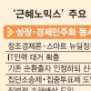 [박근혜 정부시대 정책 분석] (1)경제