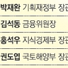 박재완 장관 B- ‘무난’ 김중수 총재 D+ ‘꼴찌’