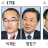 역대 정권핵심 대부분 인수위 출신