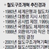 국토부·코레일 철도정책 갈등 고조