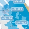 26일 서울 영하 14도… 올겨울 가장 추워