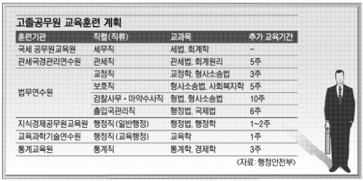 [고졸 공무원의 천기누설] (6)2013년 공무원배지 달기 필승 전략