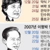 ‘정중동’박근혜식 조용한 민생행보