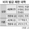 ‘외국인유학생 돈벌이’ 대학들 철퇴