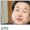 2013 주목받는 정치인