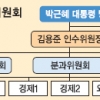 경제민주화·정치쇄신 특위 설치 가능성 적어