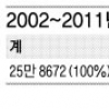 정부포상 못받으면 팔불출 공무원?