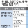 국산 콩나물 20% 가격차