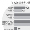 [본지-도쿄신문 공동 여론조사] “한류 붐 지속” 韓 68%·日 45%로 시각차