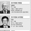 위원 22명 중 16명이 교수 출신… 정통 정치인 한 명도 없다