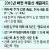 취득세 추가감면 가능성… “매매 늦춰라”