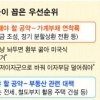 ‘목돈 안드는 전세’ 혹평… “朴 ‘약속’ 얽매이지 말고 옥석 가려라”