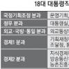국정기획조정분과, 업무총괄·조정
