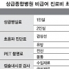 1인 병실, 삼성서울 48만 vs 단국대 8만원… 교육상담료, 서울대 1만 vs 경희대 13만원