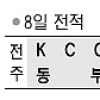 [프로농구] 외국인선수에 울고 웃는 농구판