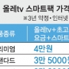 ‘올레 스마트팩’으로 스마트TV 변신 ‘OK’