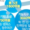 갈 길 먼 과학한국 응답하라 미래부