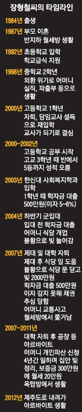 가난에 갇힌 배움…내일이 없다