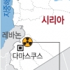 시리아 ‘원폭 5개 분량 우라늄’ 우려 고조
