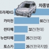 안전 위협 ‘녹물 자동차’ 1년새 75% 급증