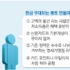[생각나눔] 신용카드 무이자 할부 한시적 재개 논란