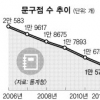 ‘준비물 없는 학교’ 문구점도 없어져