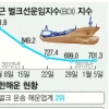 ‘벌크운송 2위’ 대한해운 인수전 후끈