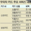 속 긁는 무이자 할부 중단… 이 카드는 잘 긁히네