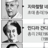 인도 총리 셋 배출한 정치 명가 4대손 라훌, 네 번째 총리 될까