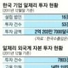 阿진출 기업 ‘알제리사태’ 후폭풍 우려