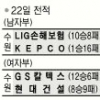 [프로배구] KEPCO, 73일만의 1점