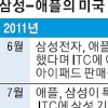 삼성, 美 특허전쟁서 기사회생 계기 잡았다