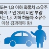 95%가 외면하는 ‘서민우대 車보험’