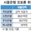 금리 비싼 국민銀 오토론 출시 한달간 실적 단 1건