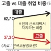 고졸 채용 외쳤지만 현실은 ‘유리천장’