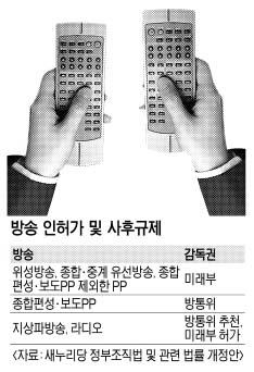 ‘두 시어머니’ 모시게 된 방송