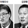 체육회장 선거 대혼전 속으로