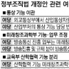 외교부 반발 새정부에 항명으로 인식… 인수위, 고강도 ‘경고음