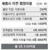 세종시 이전 행정 비효율 年 4조7000억 발생