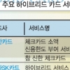 ‘하이브리드 카드’ 깜박하다간 바로 연체
