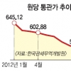 달랑 5000t 수입하고 10개월만에 백기 든 ‘설탕 직수입 정책’