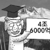 한라산 경제적 가치 4조 6000억