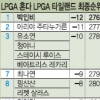[혼다LPGA타일랜드] 18번홀의 행운