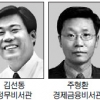 [박근혜 대통령 오늘 취임] 靑비서관 ‘제2 밀봉인사’… 검증 피하려 인선하고도 미공개 논란